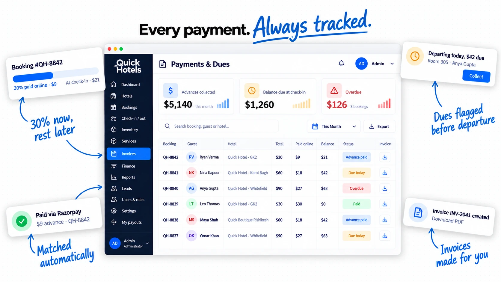 Quick Hotels payments with advances and dues per booking