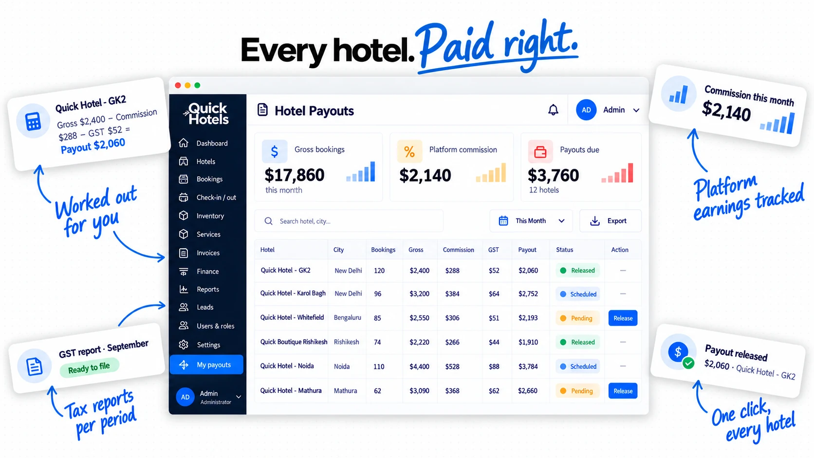 Quick Hotels payouts per hotel with commission and GST