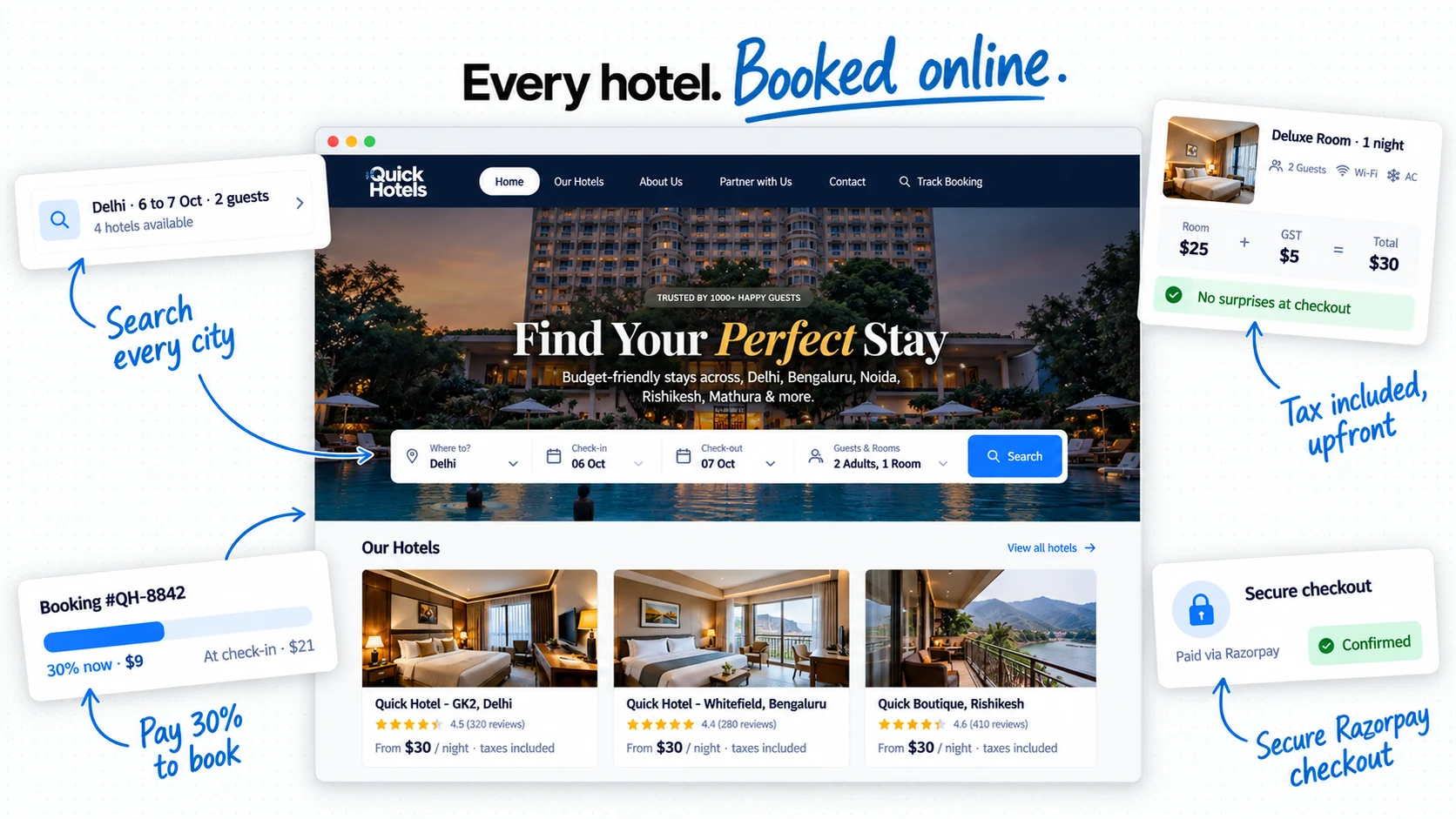 Quick Hotels booking website with search, room details and tax-inclusive price
