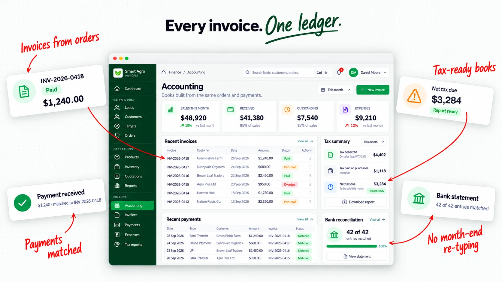 Smart Agro accounting overview with invoices, payments and tax summary