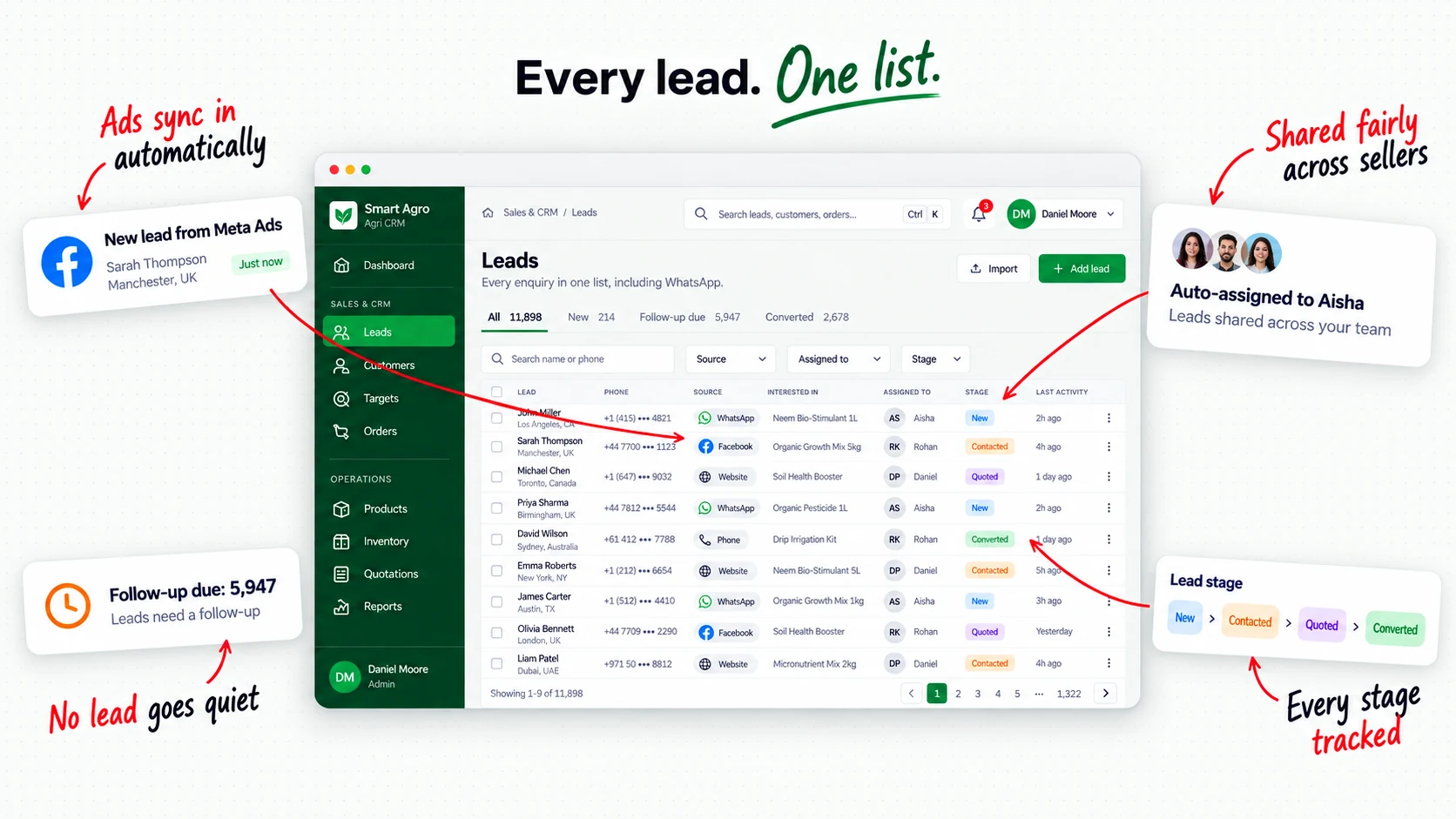 Smart Agro leads list with source, product, seller and stage