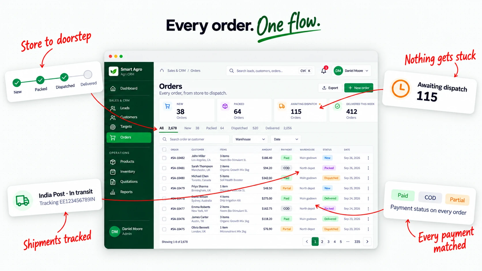 Smart Agro orders list with payment, warehouse and status