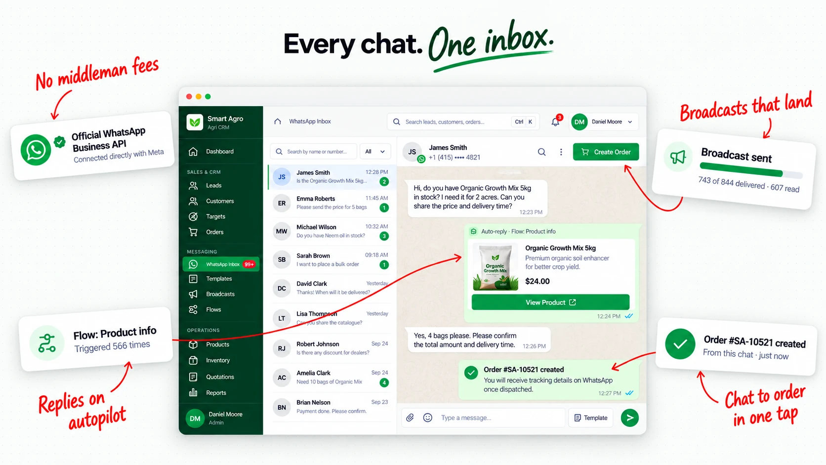 Smart Agro WhatsApp inbox with conversations and a customer chat