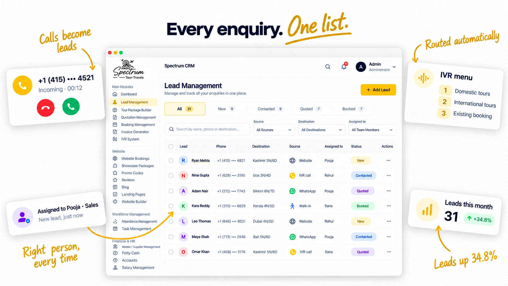 Spectrum leads list with sources and the IVR call menu