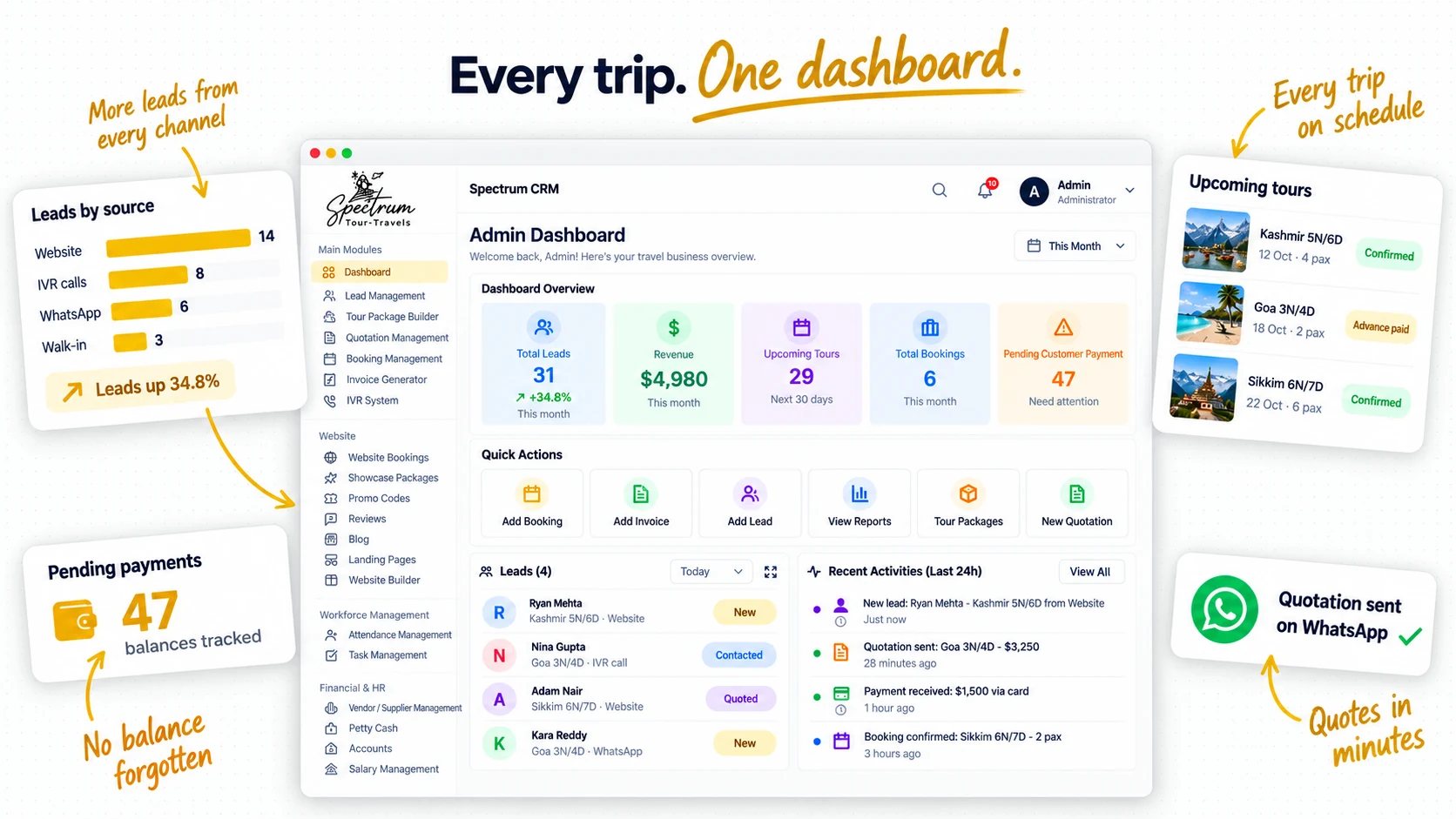 Spectrum CRM dashboard with leads, revenue, upcoming tours and payments called out