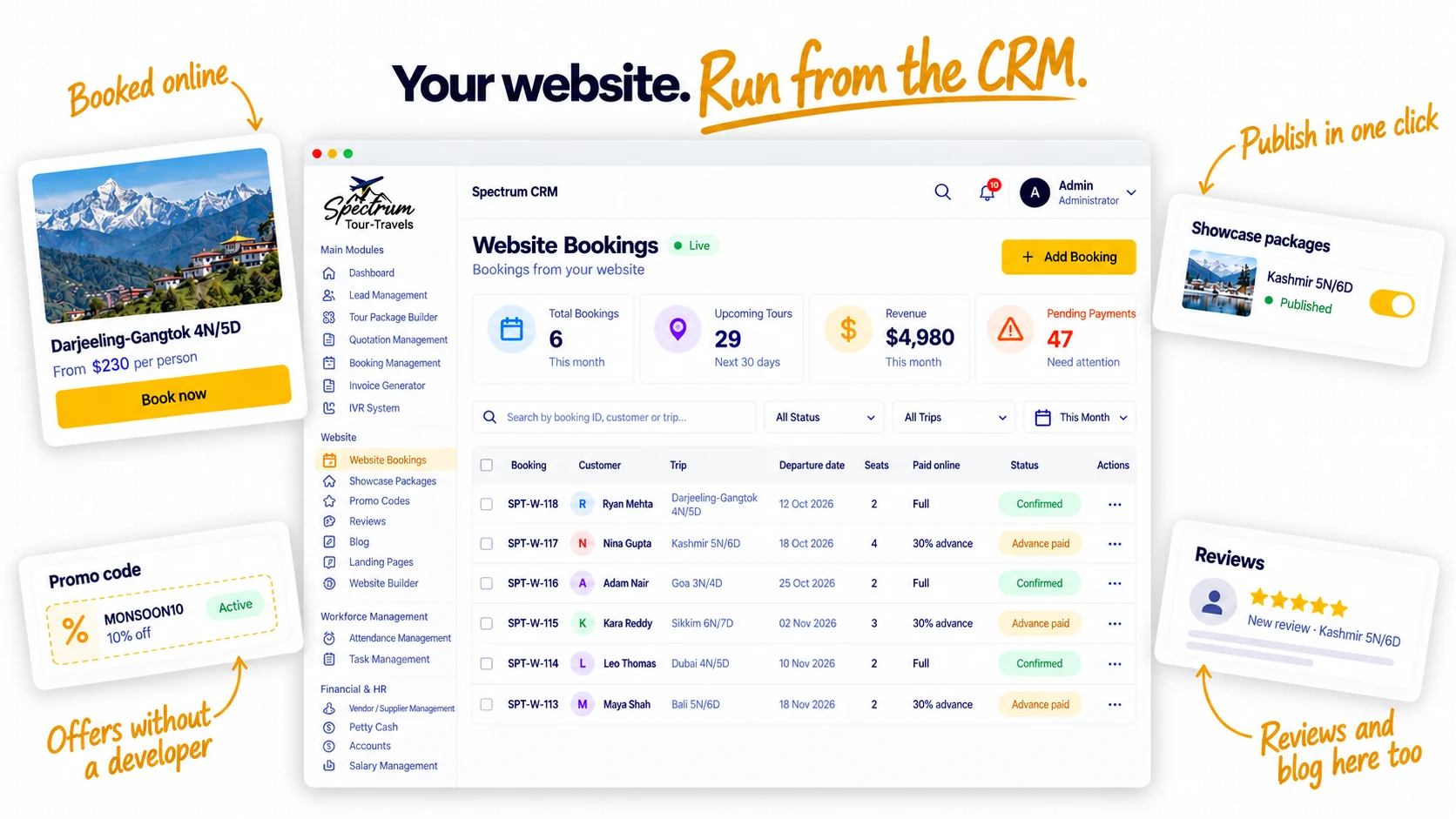 Spectrum website bookings, packages and promo codes managed from the CRM