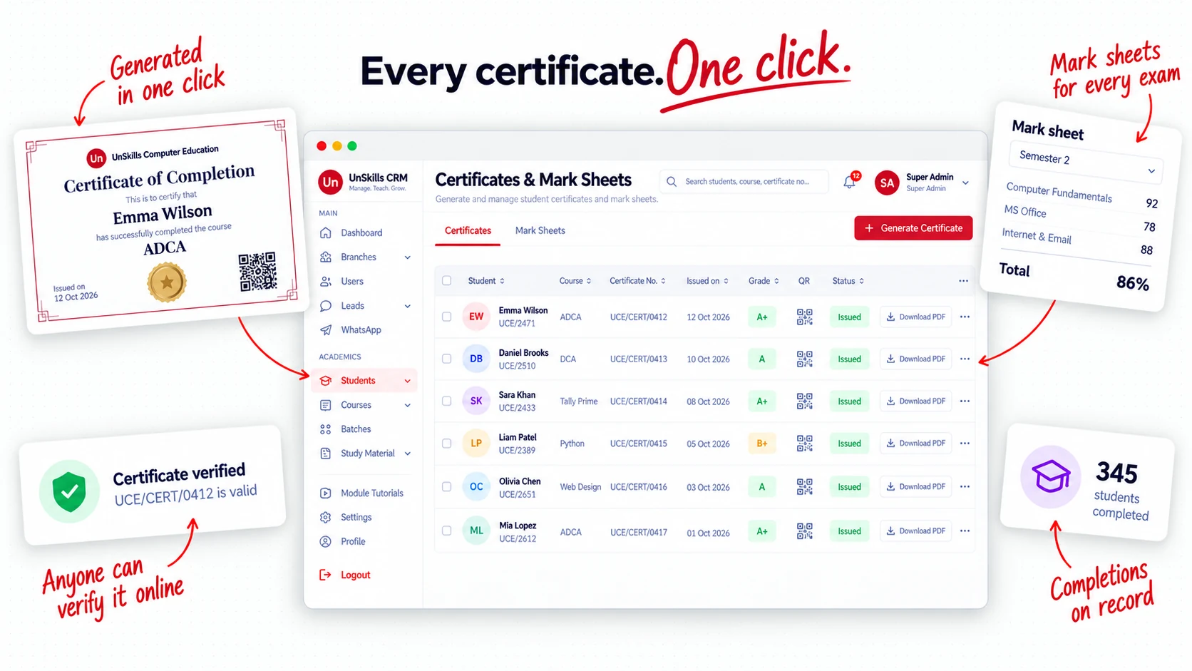 UnSkills certificate and mark sheet generation with online verification