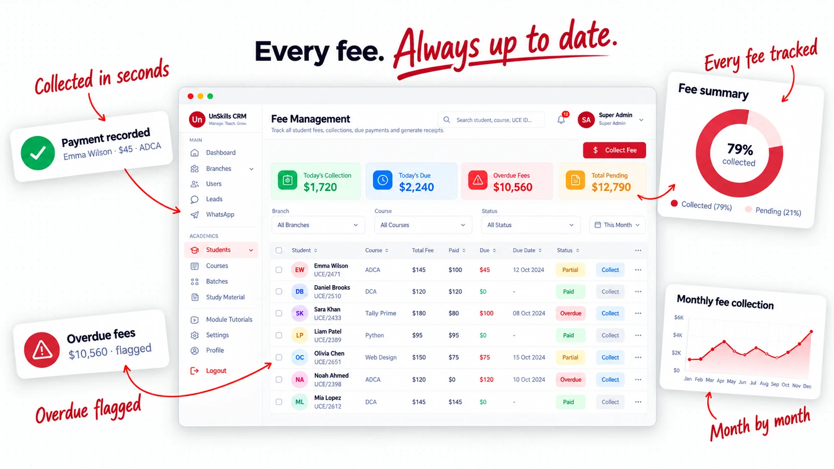UnSkills fee management with collections, dues and overdue fees